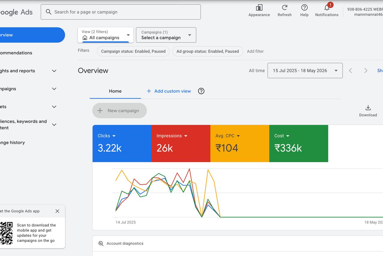 Google Ads dashboard showing performance metrics